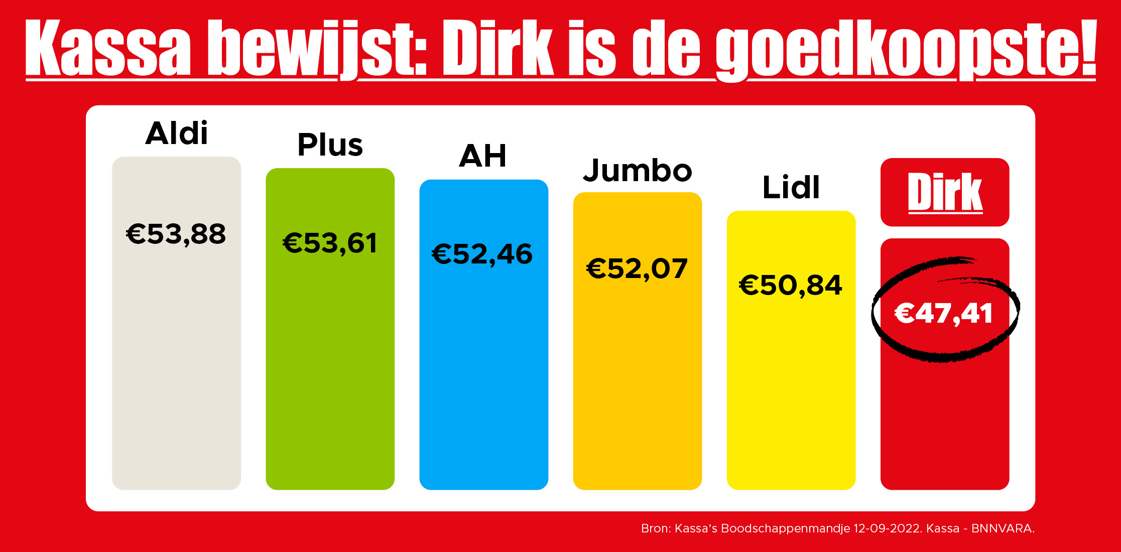 Inspecteren Boomgaard Eekhoorn Prijzenkast | Dirk