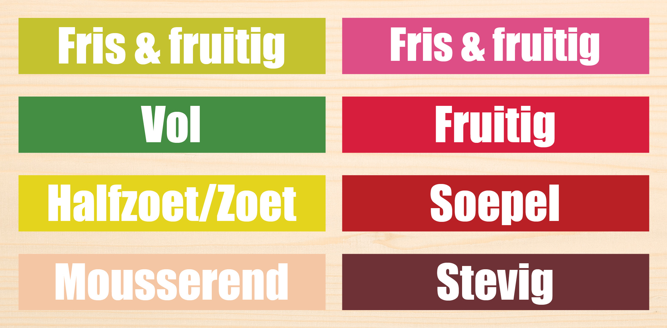 Smaakprofiel banner