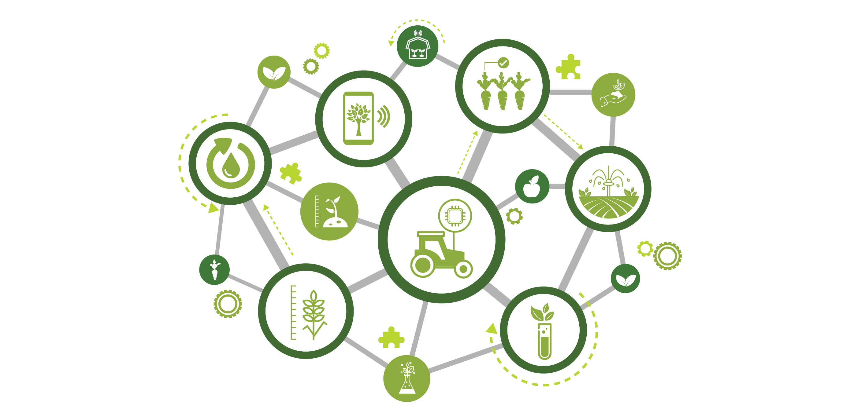 Circulariteit banner