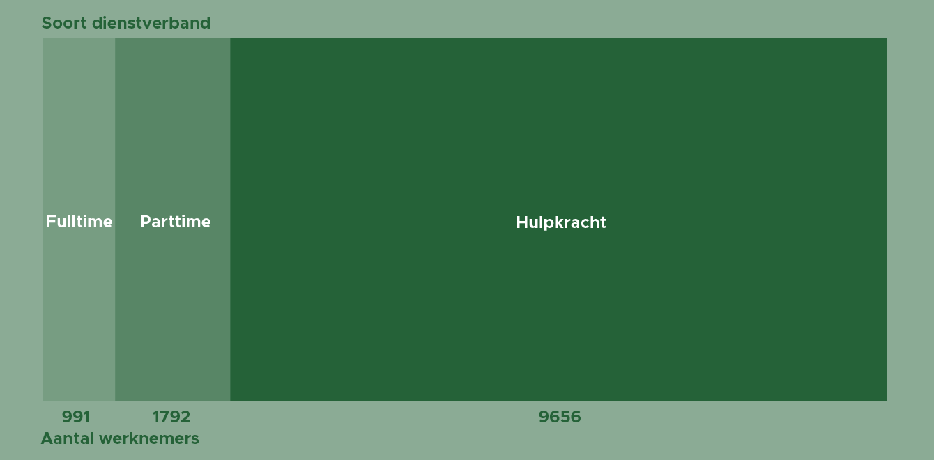 Soort dienstverband banner
